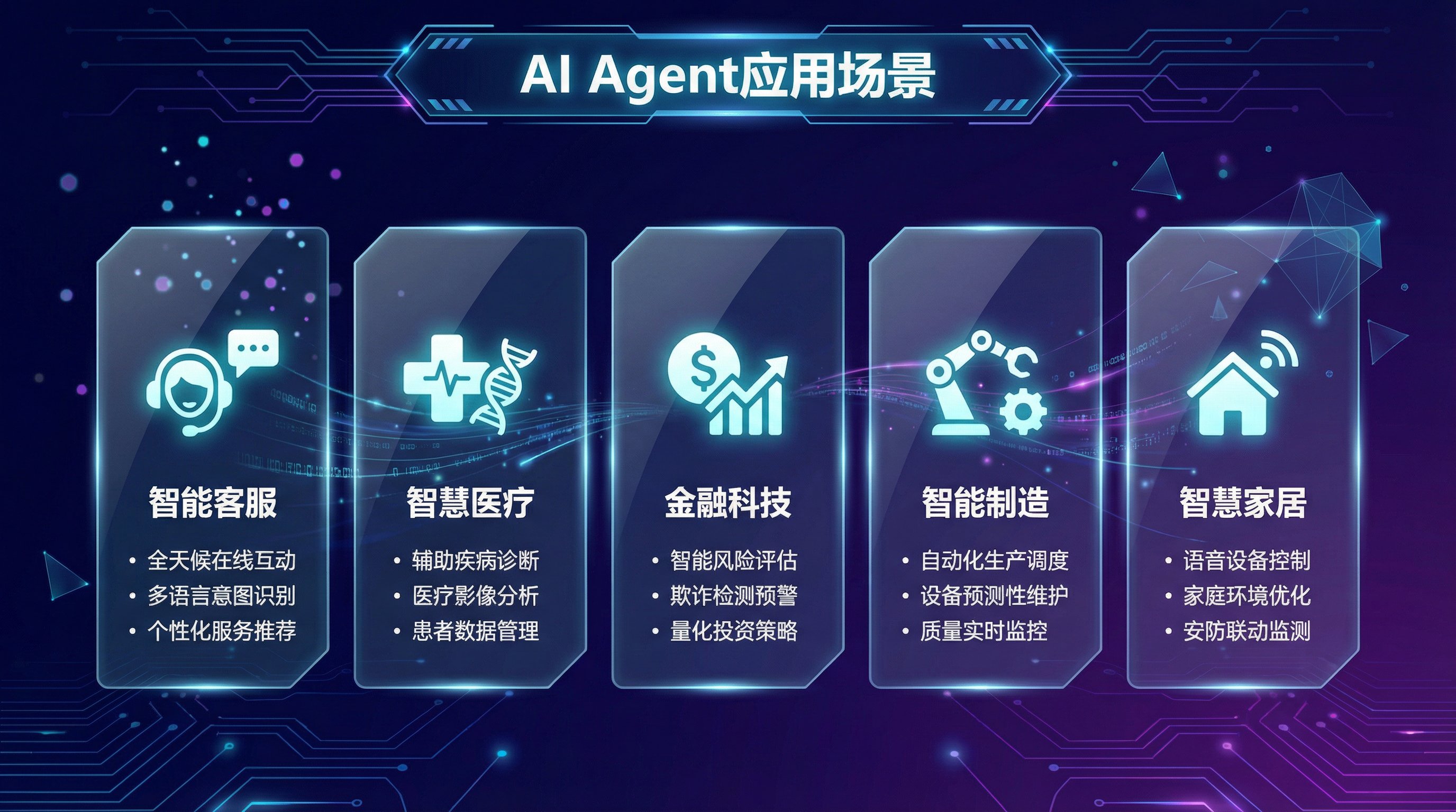 PPT Design on AI Agent Application Scenarios